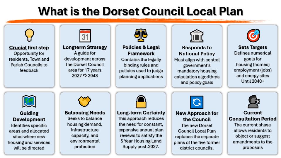 What is the Dorset Council Local Plan?
